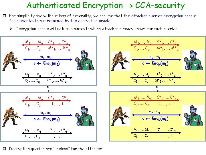 Authenticated Encryption CCA-security q For simplicity and without loss of generality, we assume that