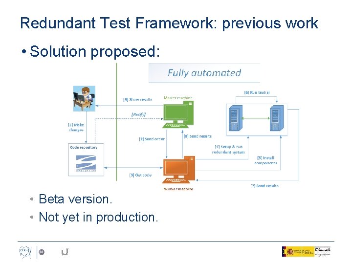 Redundant Test Framework: previous work • Solution proposed: • Beta version. • Not yet
