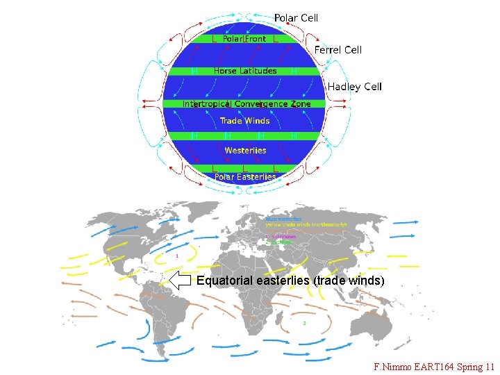 Equatorial easterlies (trade winds) F. Nimmo EART 164 Spring 11 