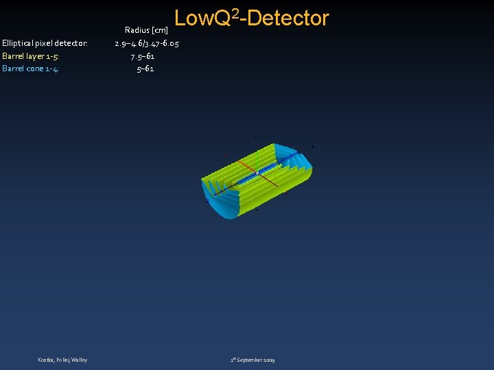 2 -Detector Low. Q Radius [cm] Elliptical pixel detector: 2. 9– 4. 6/3. 47