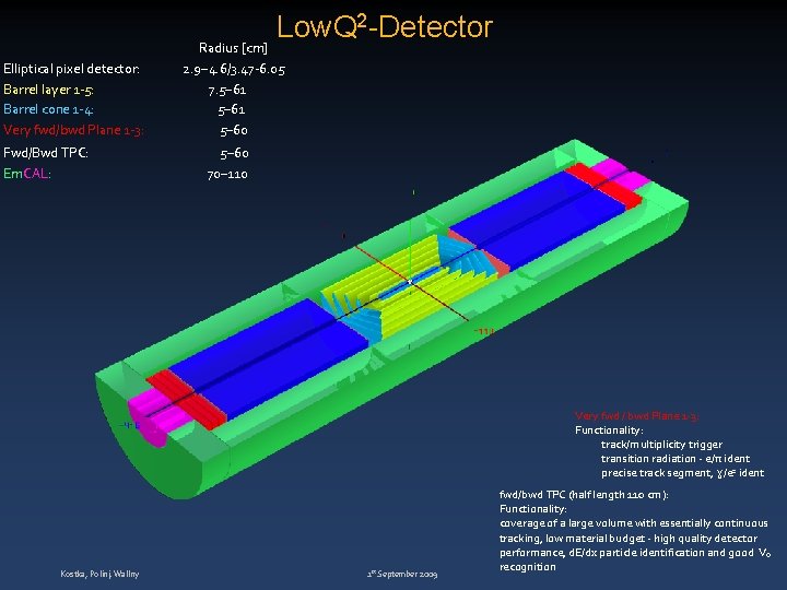 Low. Q 2 -Detector Radius [cm] Elliptical pixel detector: 2. 9– 4. 6/3. 47