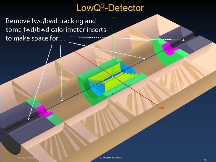 Low. Q 2 -Detector Remove fwd/bwd tracking and some fwd/bwd calorimeter inserts to make