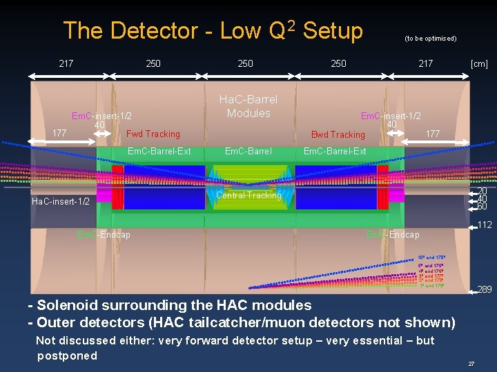 The Detector - Low Q 2 Setup 217 250 Em. C-insert-1/2 40 177 Fwd