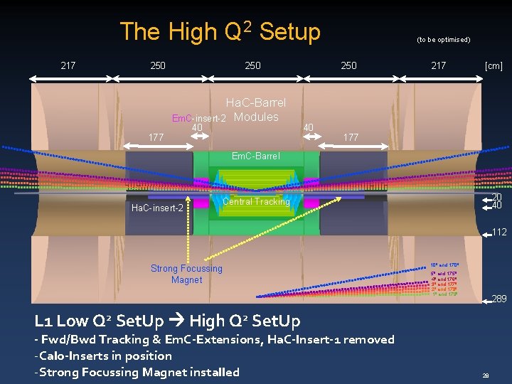 The High Q 2 Setup 217 250 Ha. C-Barrel Em. C-insert-2 Modules 40 177