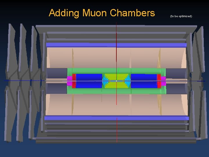 Adding Muon Chambers (to be optimised) 