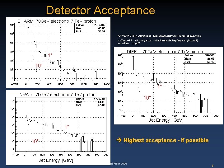 Detector Acceptance CHARM 70 Ge. Velectronx x 7 Te. V 7 Te. V proton