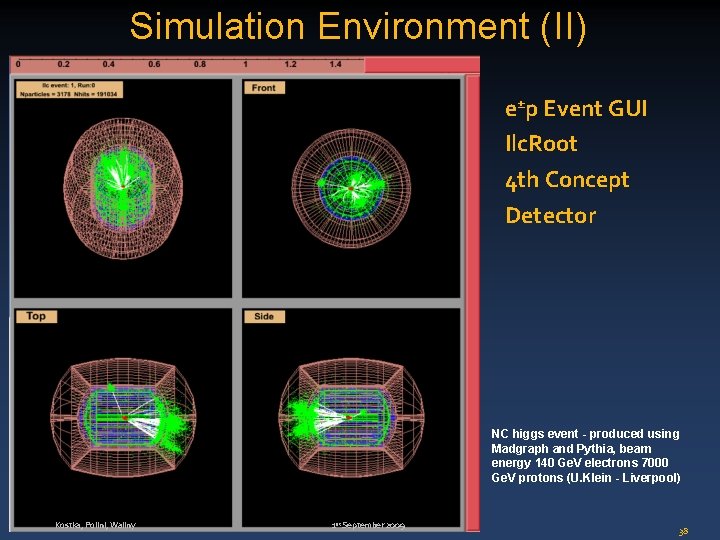Simulation Environment (II) e±p Event GUI Ilc. Root 4 th Concept Detector NC higgs