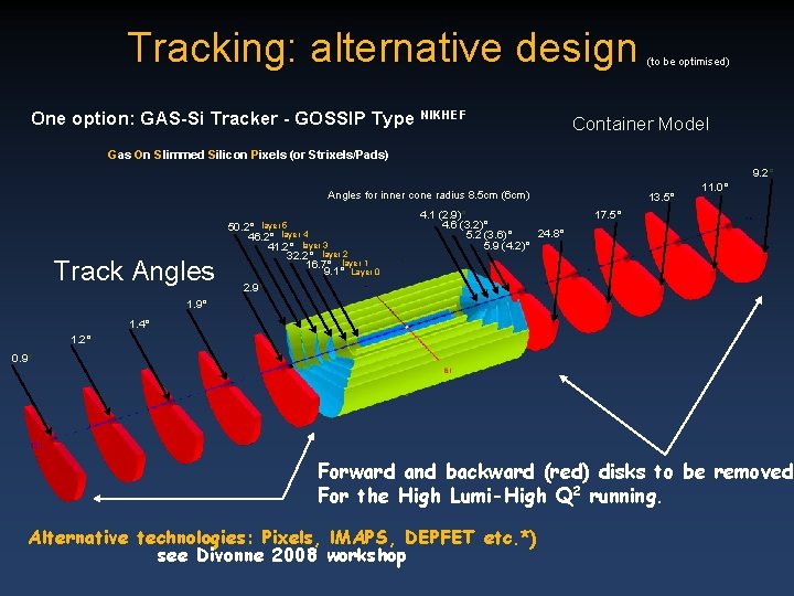 Tracking: alternative design One option: GAS-Si Tracker - GOSSIP Type NIKHEF (to be optimised)