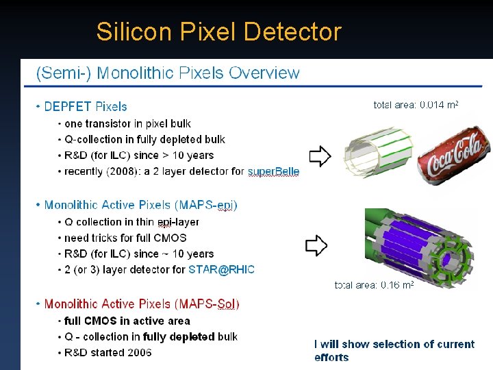 Silicon Pixel Detector 