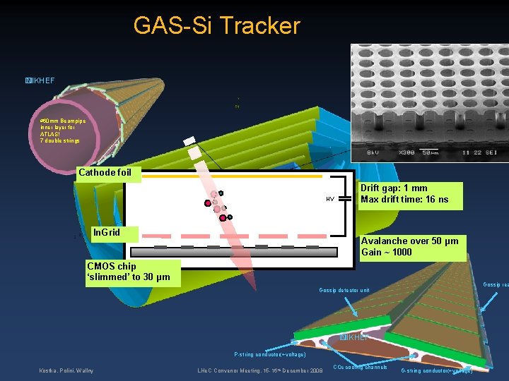 GAS-Si Tracker � NIKHEF ∅60 mm Beampipe inner layer for ATLAS! 7 double strings