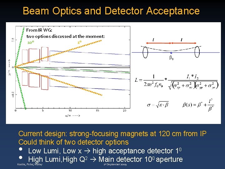 Beam Optics and Detector Acceptance From IR WG: 0 10 two options discussed at