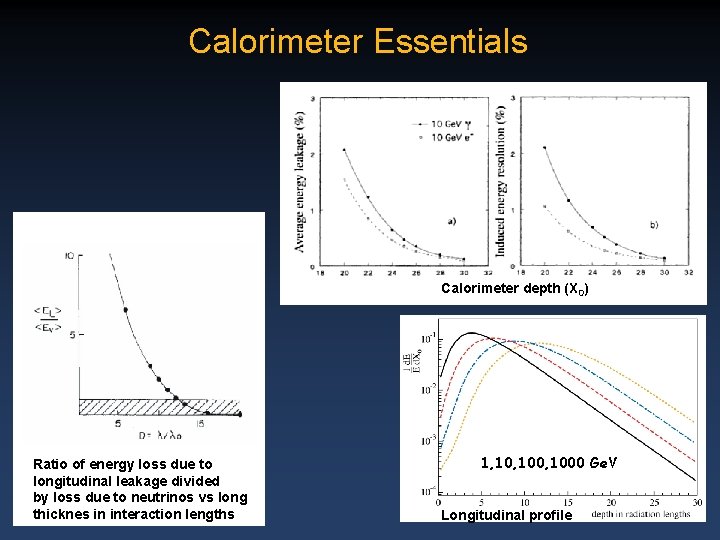 Calorimeter Essentials Calorimeter depth (X 0) Ratio of energy loss due to longitudinal leakage