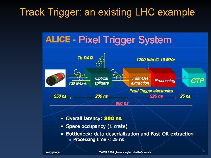 Track Trigger: an existing LHC example 