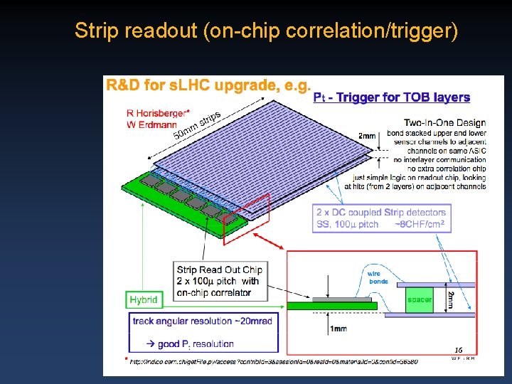 Strip readout (on-chip correlation/trigger) 