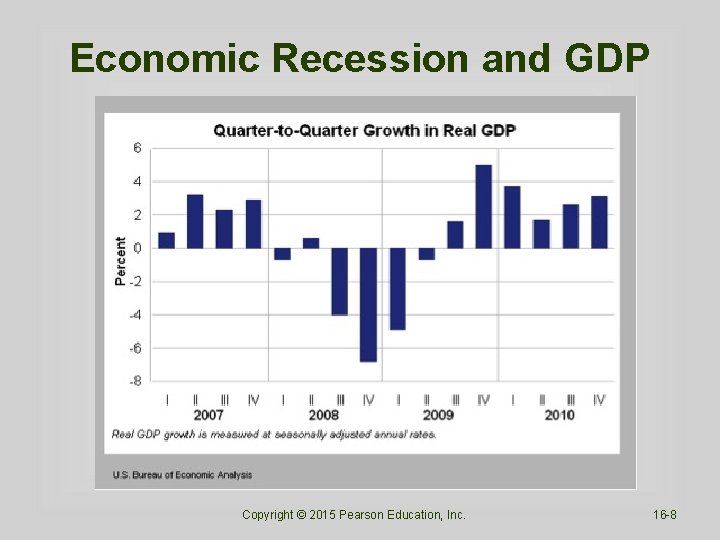 Economic Recession and GDP Copyright © 2015 Pearson Education, Inc. 16 -8 