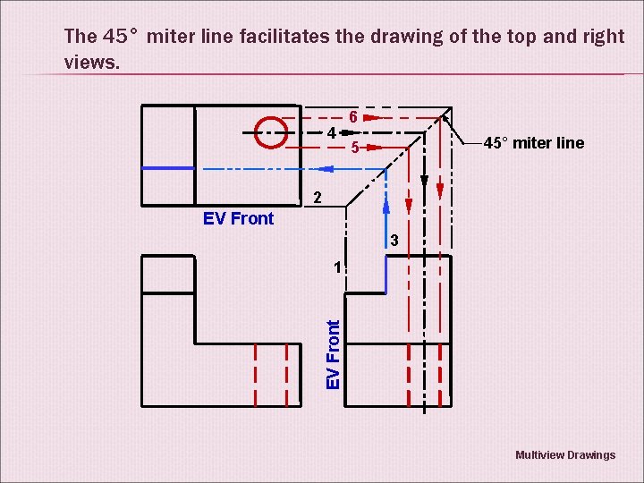 The 45° miter line facilitates the drawing of the top and right views. 4