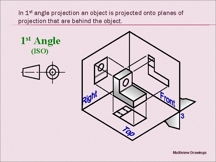 In 1 st angle projection an object is projected onto planes of projection that