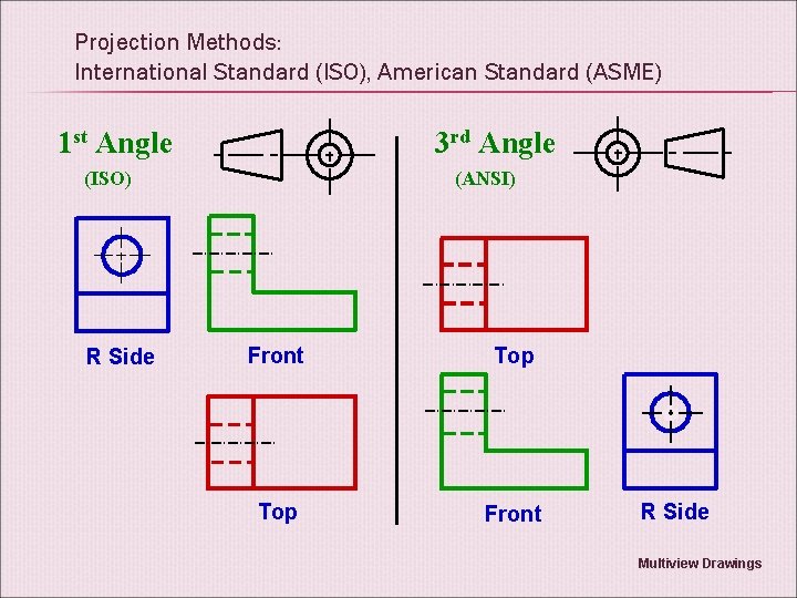 Projection Methods: International Standard (ISO), American Standard (ASME) 1 st Angle 3 rd Angle