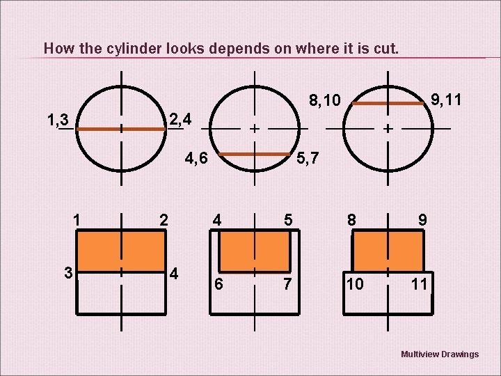 How the cylinder looks depends on where it is cut. 9, 11 8, 10