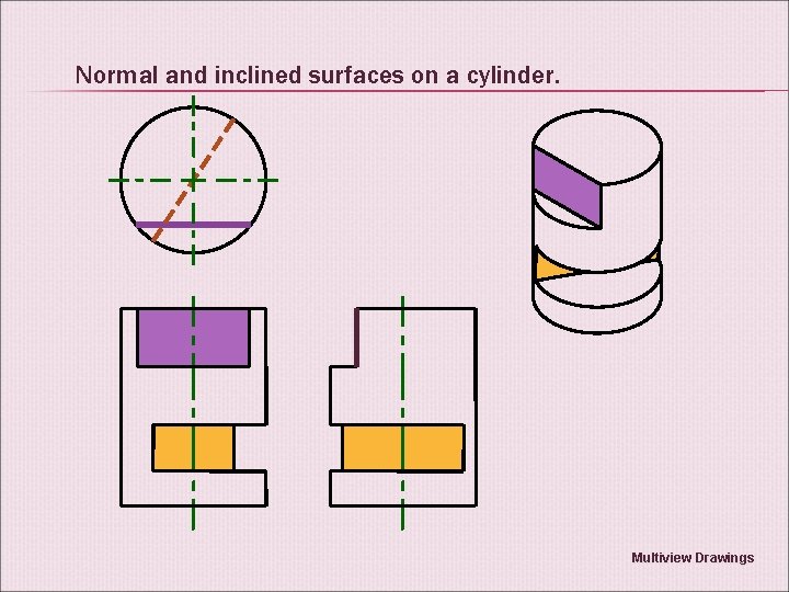 Normal and inclined surfaces on a cylinder. Multiview Drawings 