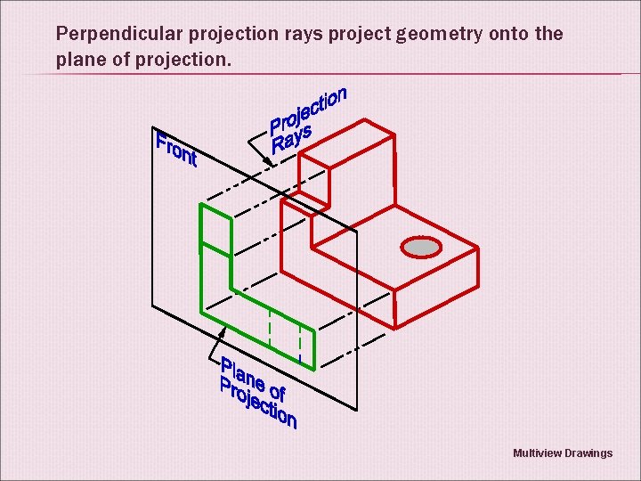 Perpendicular projection rays project geometry onto the plane of projection. Multiview Drawings 