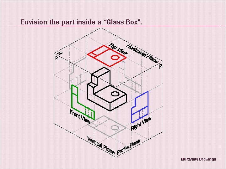 Envision the part inside a “Glass Box”. Multiview Drawings 