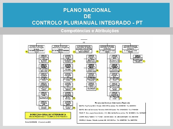 PLANO NACIONAL DE CONTROLO PLURIANUAL INTEGRADO - PT Competências e Atribuições 