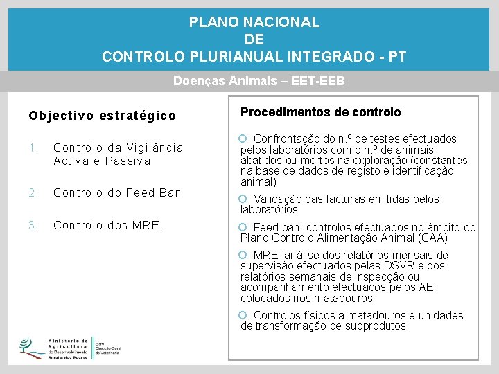 PLANO NACIONAL DE CONTROLO PLURIANUAL INTEGRADO - PT Doenças Animais – EET-EEB Objectivo estratégico