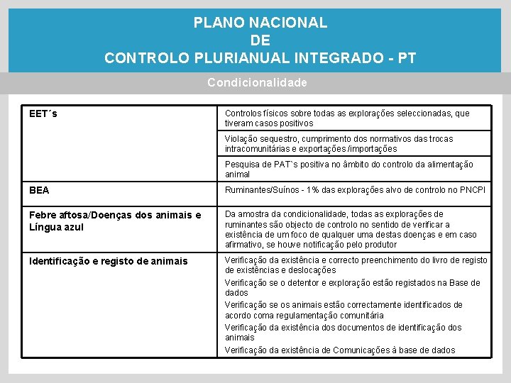 PLANO NACIONAL DE CONTROLO PLURIANUAL INTEGRADO - PT Condicionalidade EET´s Controlos físicos sobre todas