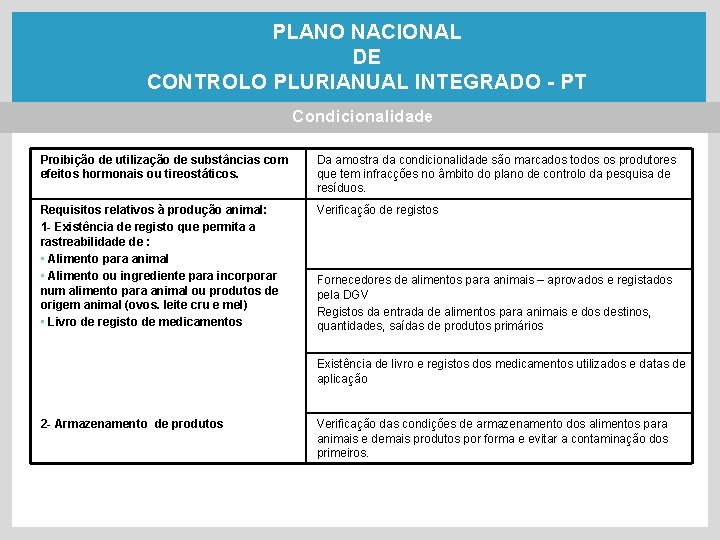 PLANO NACIONAL DE CONTROLO PLURIANUAL INTEGRADO - PT Condicionalidade Proibição de utilização de substâncias