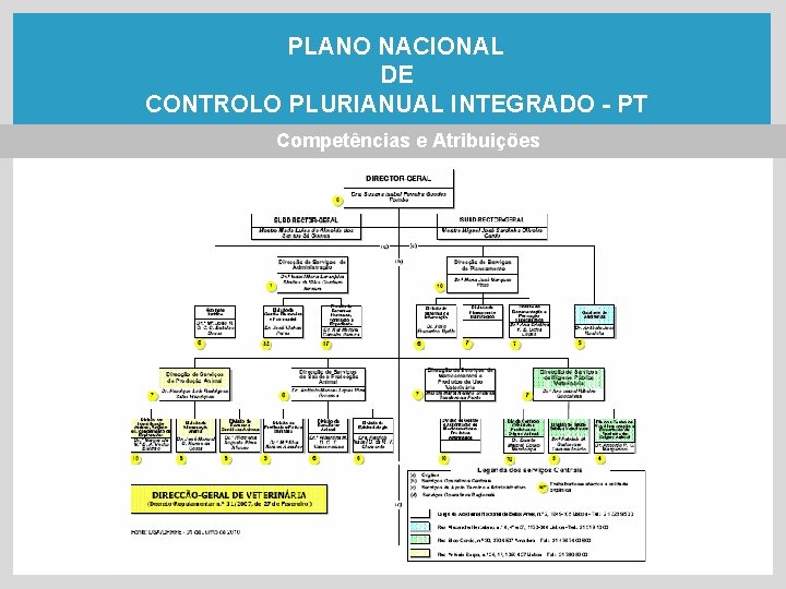PLANO NACIONAL DE CONTROLO PLURIANUAL INTEGRADO - PT Competências e Atribuições 