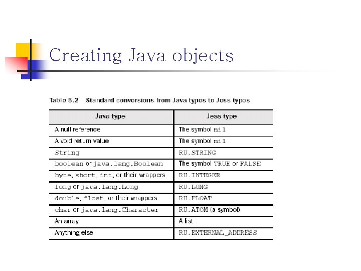 Creating Java objects 