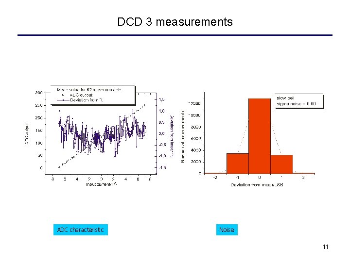 DCD 3 measurements ADC characteristic Noise 11 