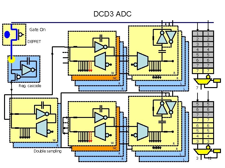 DCD 3 ADC Gate On 1 2 3 4 5 6 7 7 DEPFET