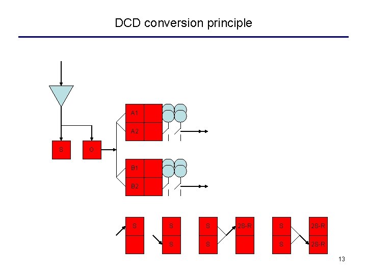 DCD conversion principle A 1 A 2 S O B 1 B 2 S