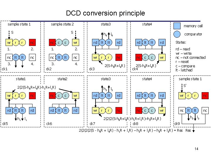 DCD conversion principle sample state 1 sample state 2 S wr S r r