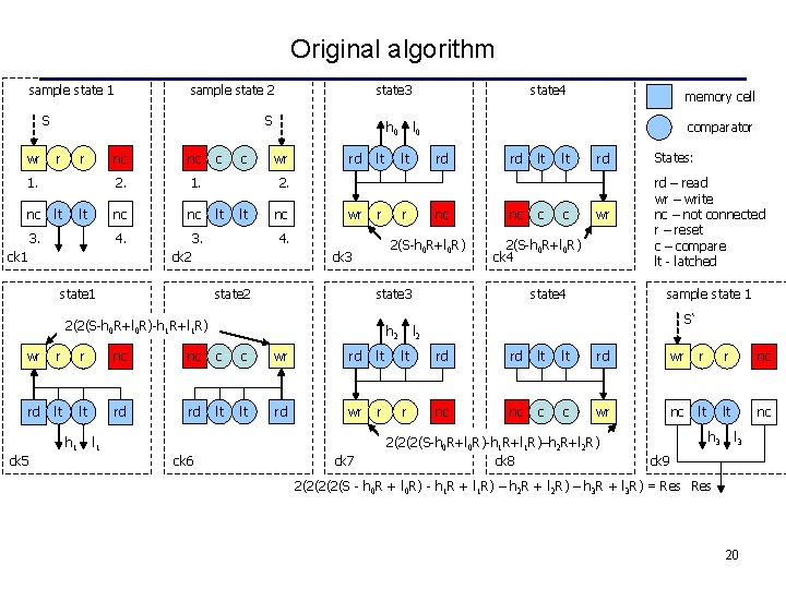 Original algorithm sample state 1 sample state 2 S wr S r r 1.