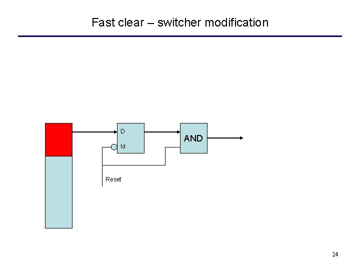 Fast clear – switcher modification D ld AND Reset 24 