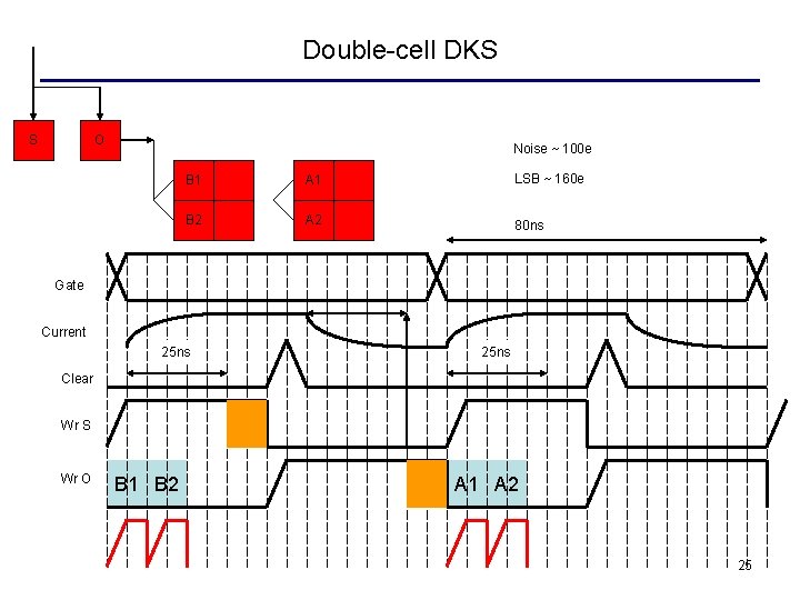 Double-cell DKS S O Noise ~ 100 e B 1 A 1 LSB ~