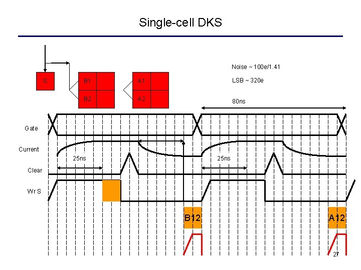 Single-cell DKS Noise ~ 100 e/1. 41 S B 1 A 1 LSB ~