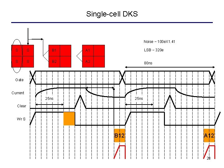 Single-cell DKS Noise ~ 100 e. X 1. 41 S S B 1 A