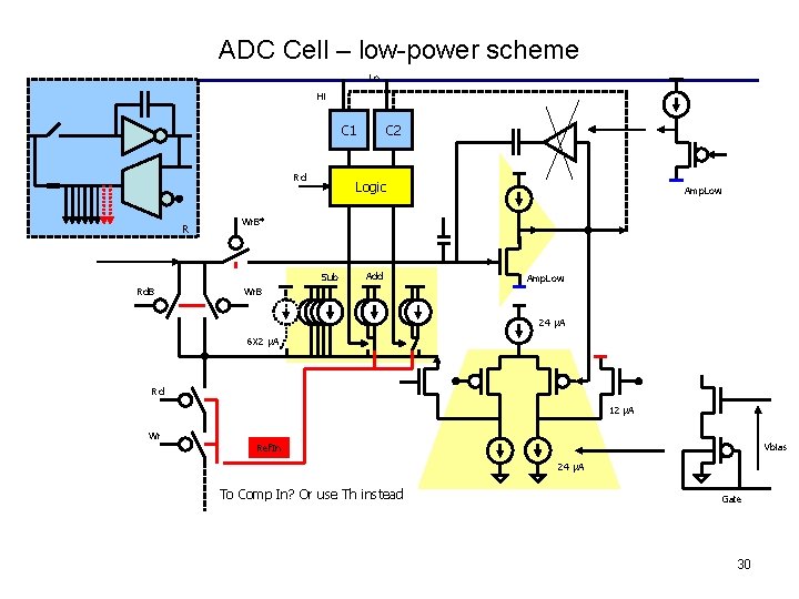 ADC Cell – low-power scheme Lo Hi C 1 Rd R Logic Amp. Low