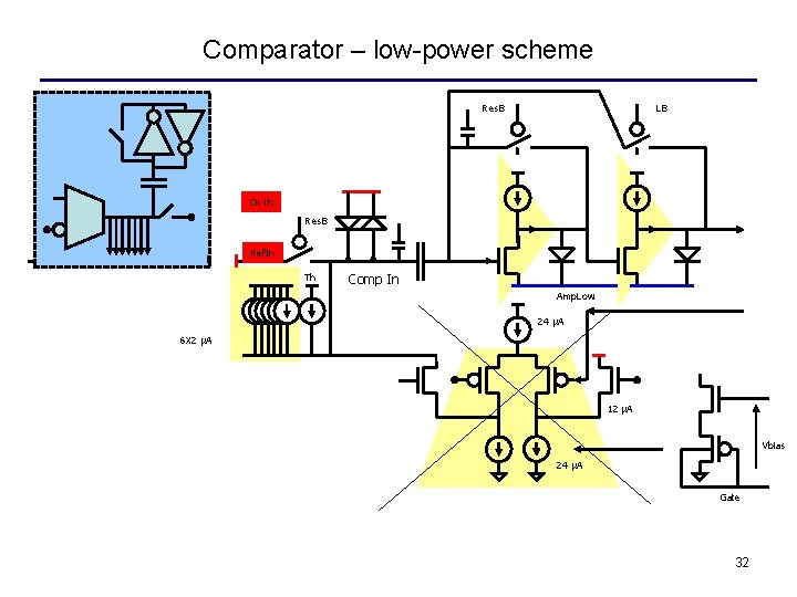 Comparator – low-power scheme Res. B LB Or th Res. B L Ref. In