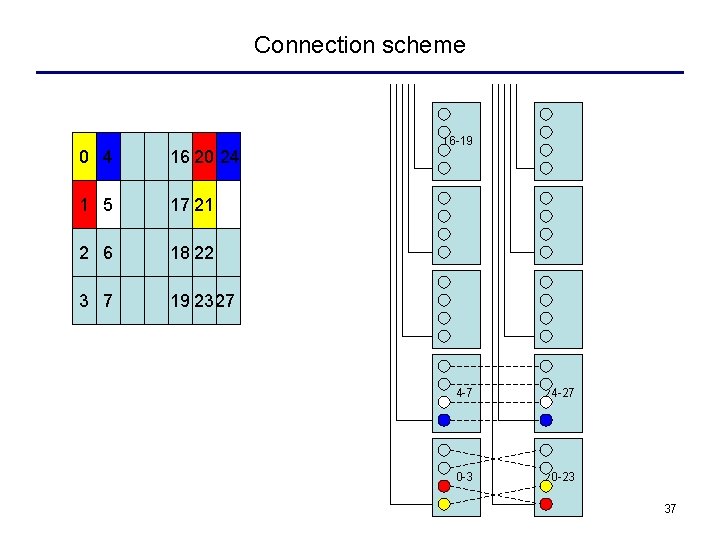 Connection scheme 0 4 16 20 24 1 5 17 21 2 6 18