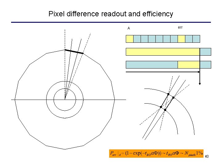 Pixel difference readout and efficiency A err 40 