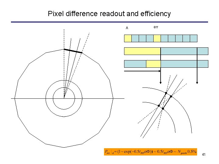 Pixel difference readout and efficiency A err 41 