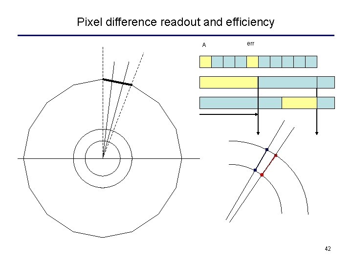 Pixel difference readout and efficiency A err 42 