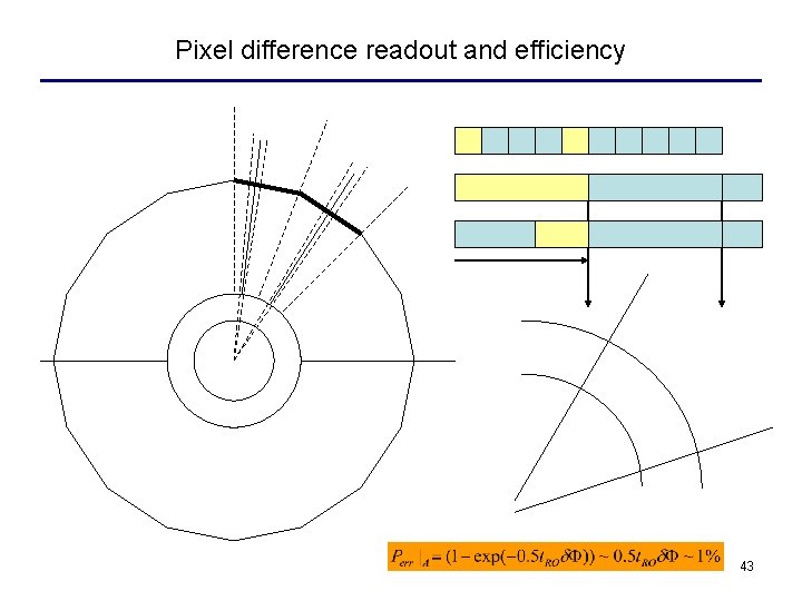 Pixel difference readout and efficiency 43 