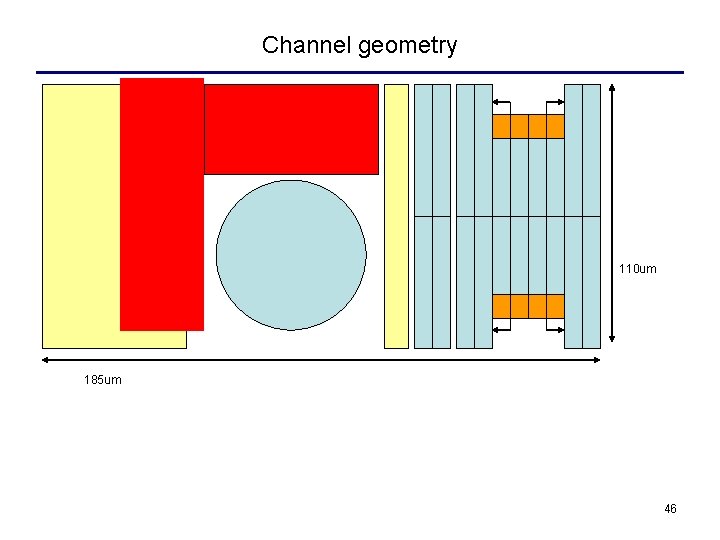 Channel geometry 110 um 185 um 46 