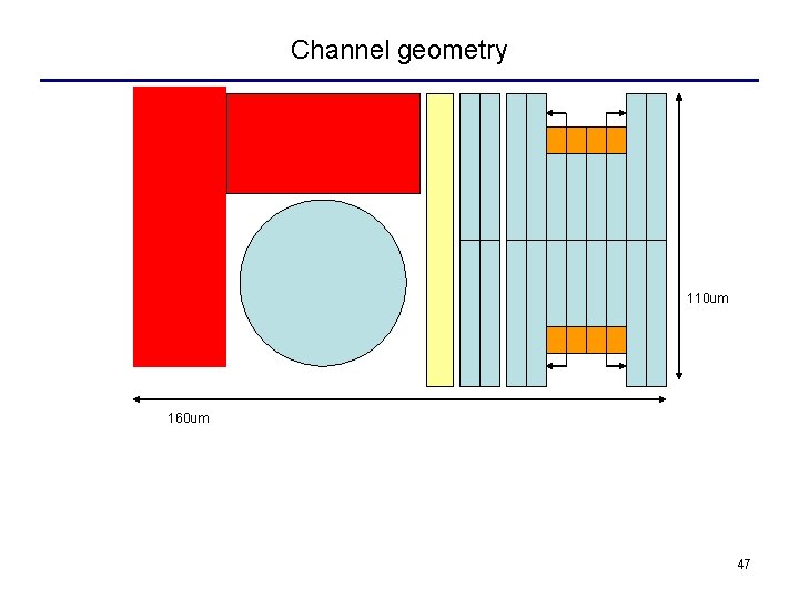 Channel geometry 110 um 160 um 47 